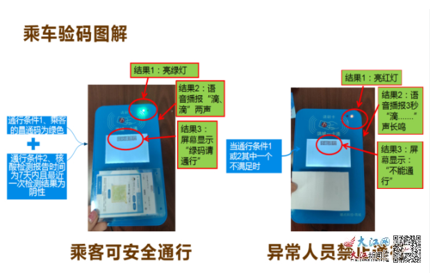 南昌公交实现车载POS机核验健康码 老人、小孩轻松出行