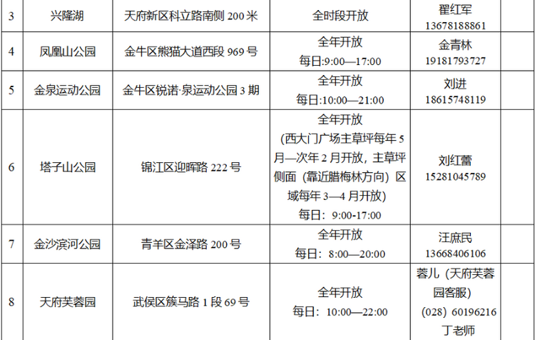 邀你提意见！《成都市公园（绿道）阳光帐篷区管理指引（试行）》来了