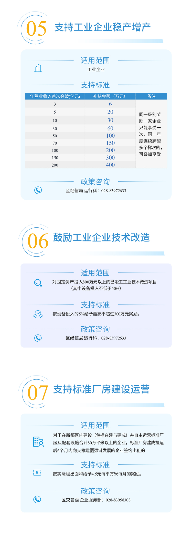 （转载）成都新都区“稳经济30条”重磅发布