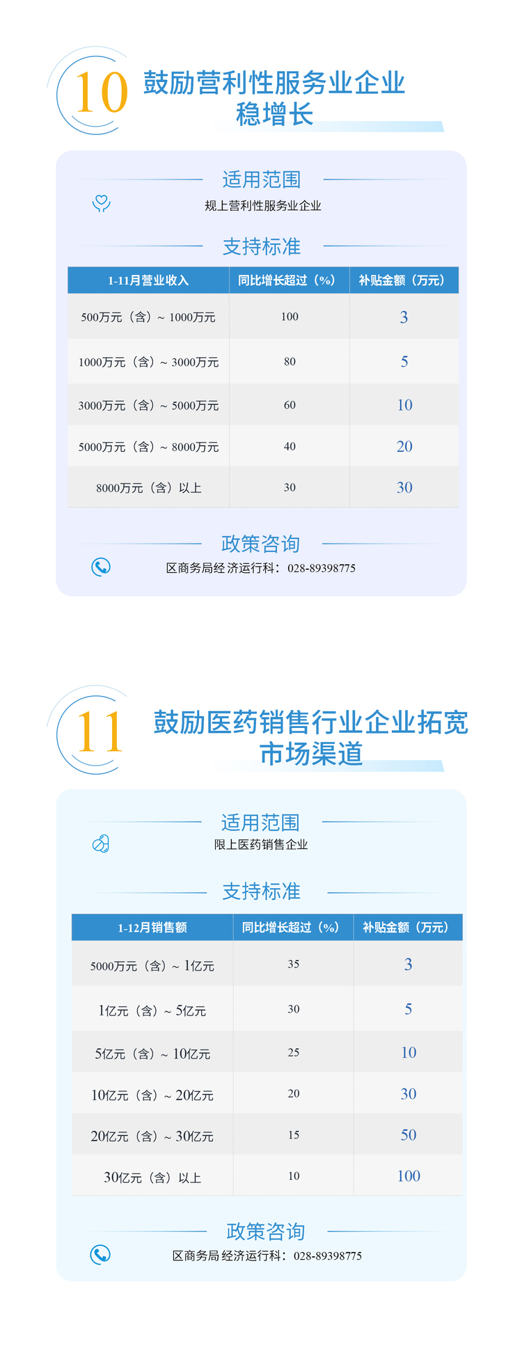 （转载）成都新都区“稳经济30条”重磅发布