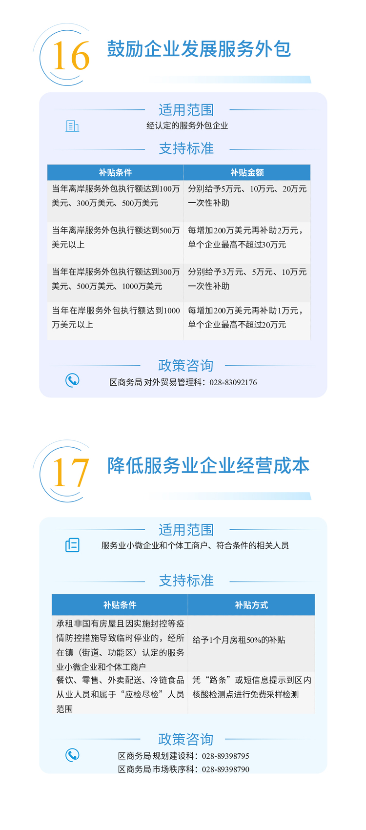 （转载）成都新都区“稳经济30条”重磅发布