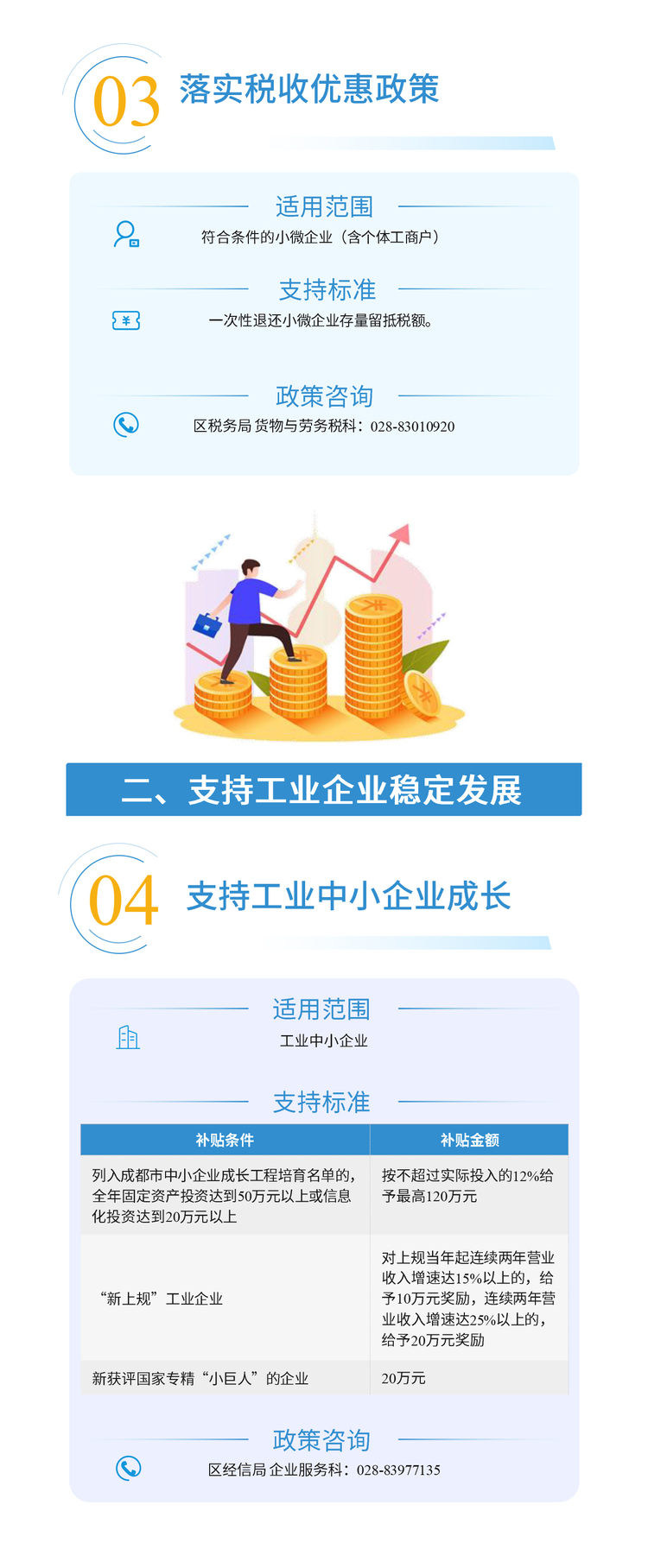 （转载）成都新都区“稳经济30条”重磅发布