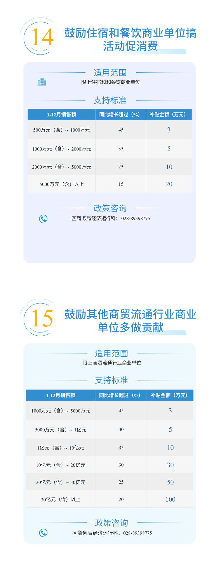 （转载）成都新都区“稳经济30条”重磅发布