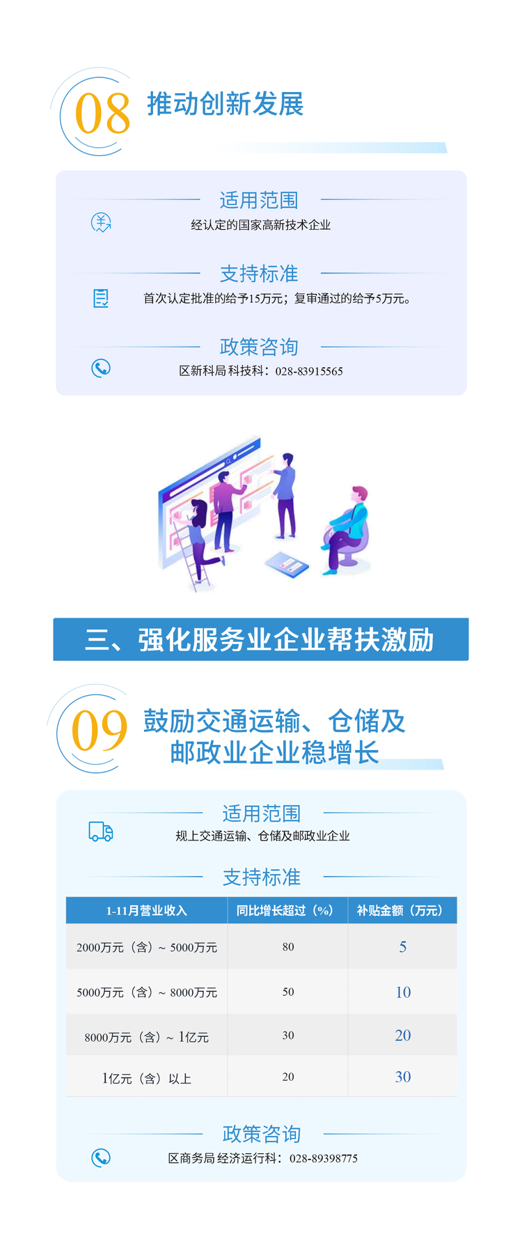 （转载）成都新都区“稳经济30条”重磅发布