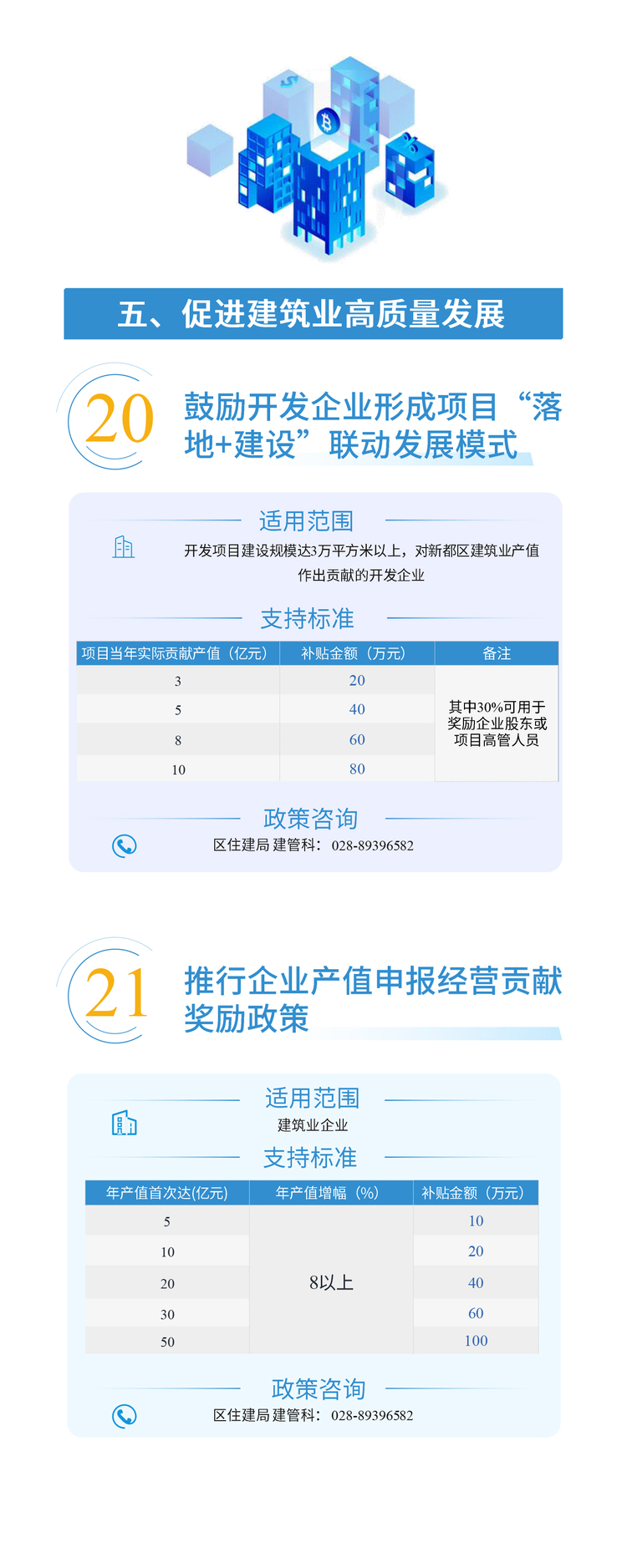（转载）成都新都区“稳经济30条”重磅发布
