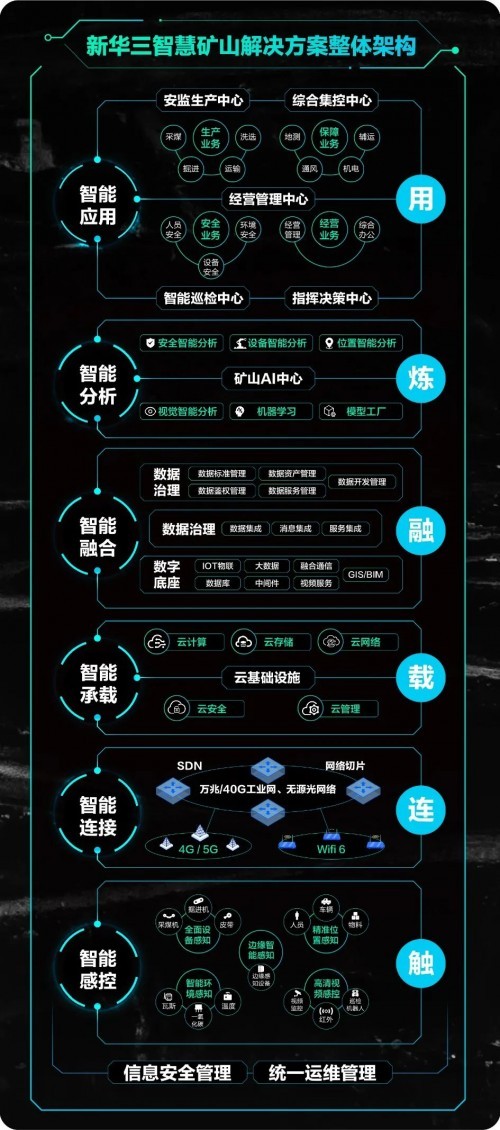 新华三智慧矿山解决方案：赋能煤矿企业实现端到端智能化转型