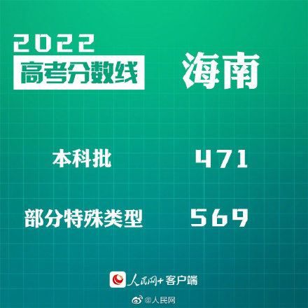 转给考生！30省份公布2022高考分数线