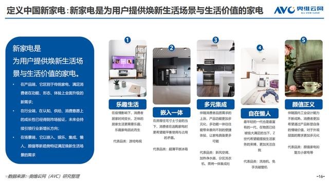 家电市场消费复苏 京东618趋势家电、高端家电获用户认可