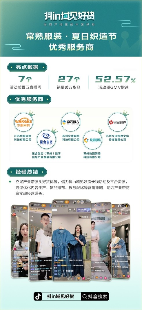 抖in域见好货·常熟夏日织造节收官 产业带服务商携手商家探索增长新路径