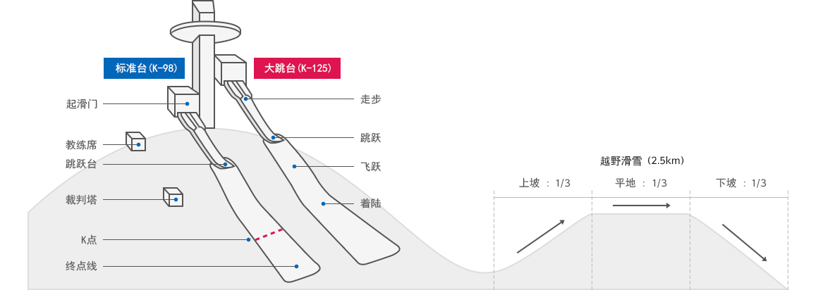 图片默认标题