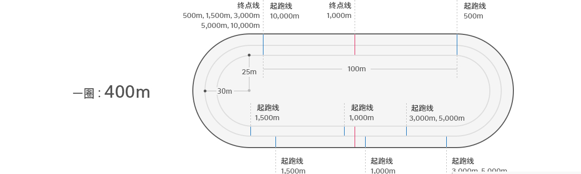 图片默认标题