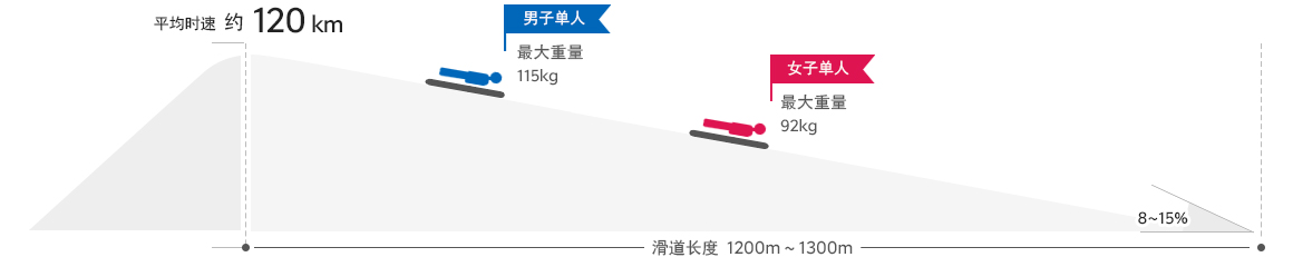 图片默认标题