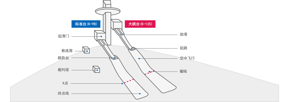 图片默认标题