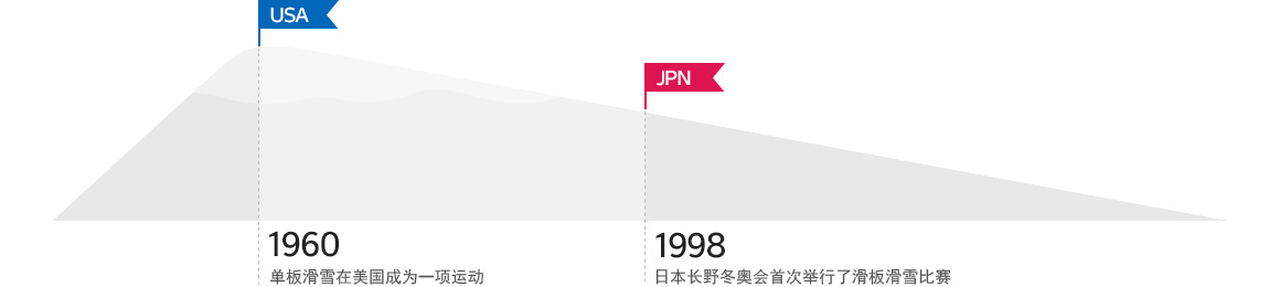 图片默认标题