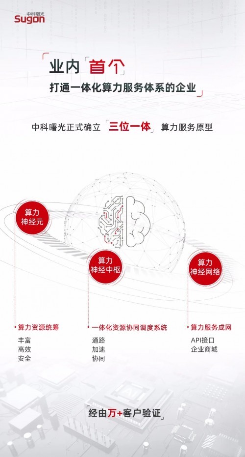 中科曙光发布业内首个“三位一体”算力服务原型