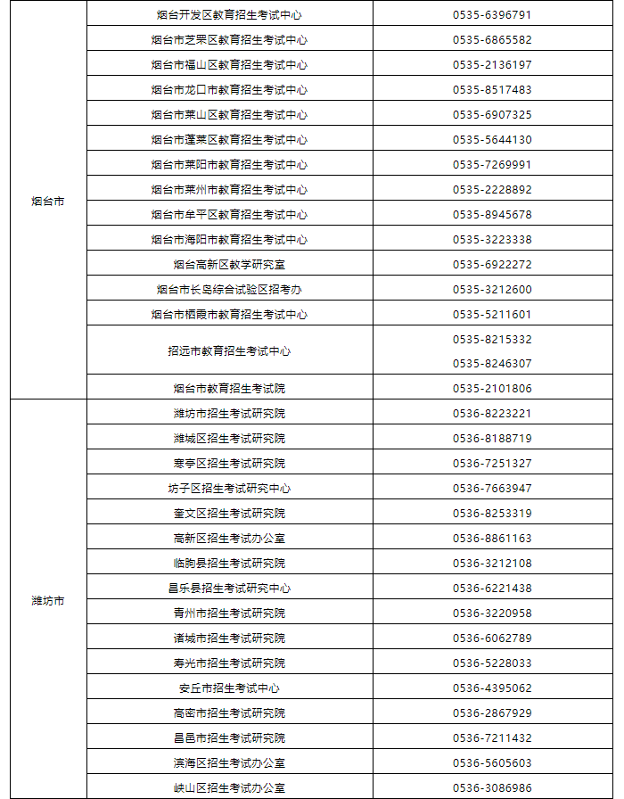 6月19日起打印准考证！​山东2022年夏季学考（合格考）6月26日至7月2日进行