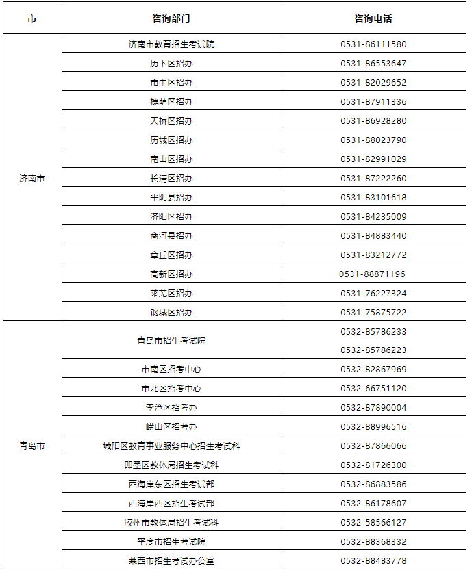 6月19日起打印准考证！​山东2022年夏季学考（合格考）6月26日至7月2日进行