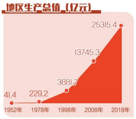 星火“辽”原丨今日看辽宁
