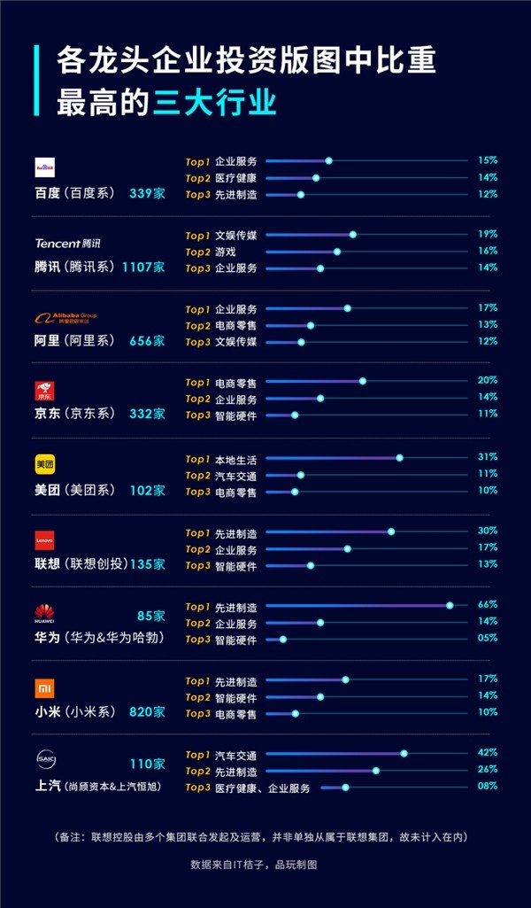 科技巨头押注“专精特新” 联想小米华为“抢跑”