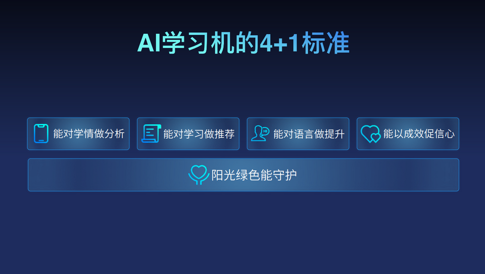 科大讯飞AI学习机全新升级 促AI智能硬件行业规范化_fororder_图片2
