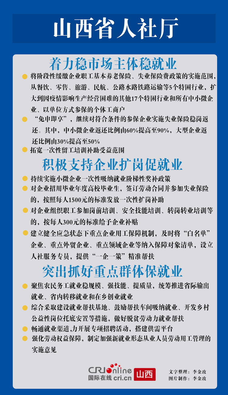 山西：对符合条件的参保企业实施失业保险稳岗返还_fororder_微信图片_20220616101903