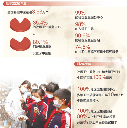 基层中医药服务更便利（健康焦点）