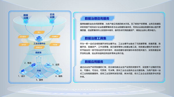 企业供需一键对接 新华三助力苏州工业园区园易链上线