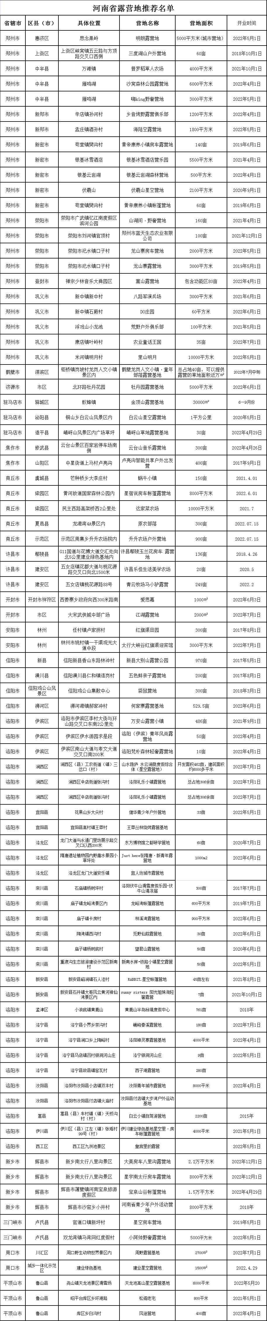 【行走河南·读懂中国】河南公布首批露营地推荐名单 有这些地方