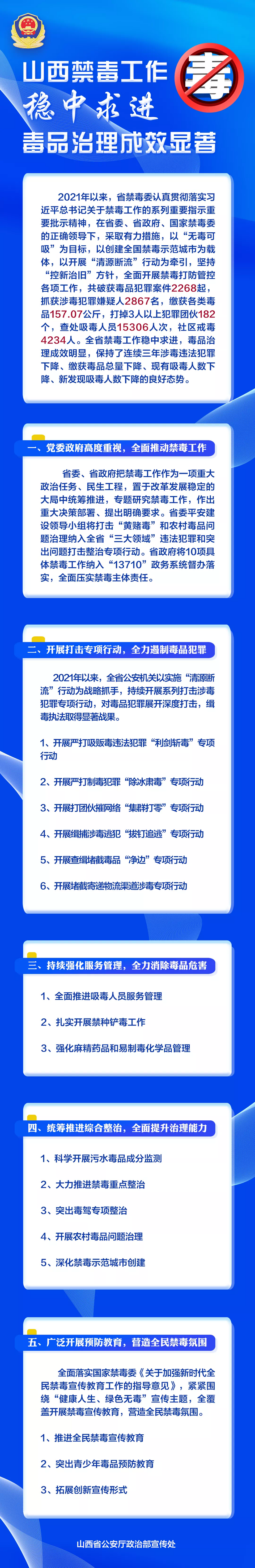 长图｜山西省毒品治理成效显著_fororder_长图.PNG