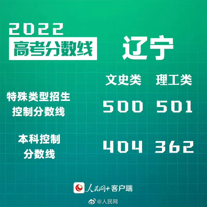 转给考生！30省份公布2022高考分数线