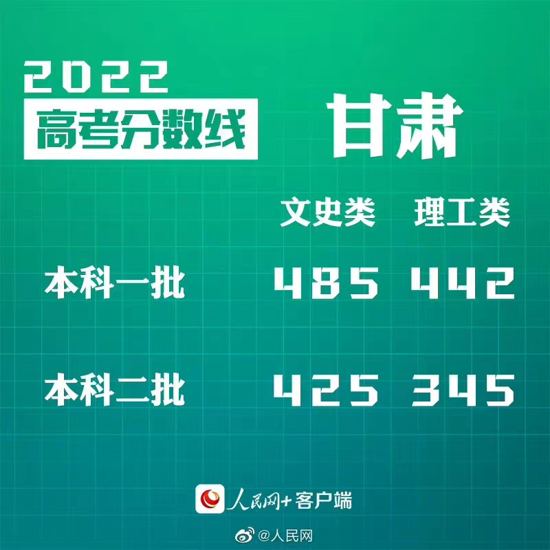 转给考生！30省份公布2022高考分数线