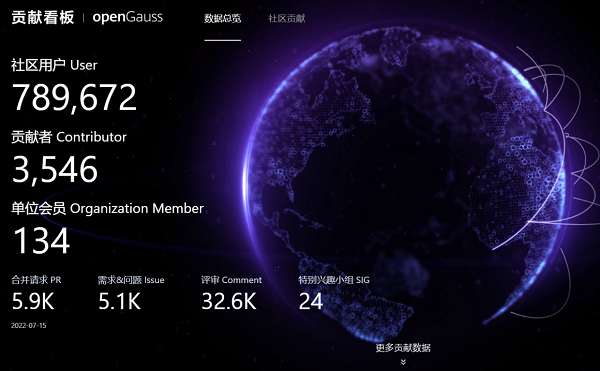 创未来 享非凡 openGauss Developer Day 2022圆满举行