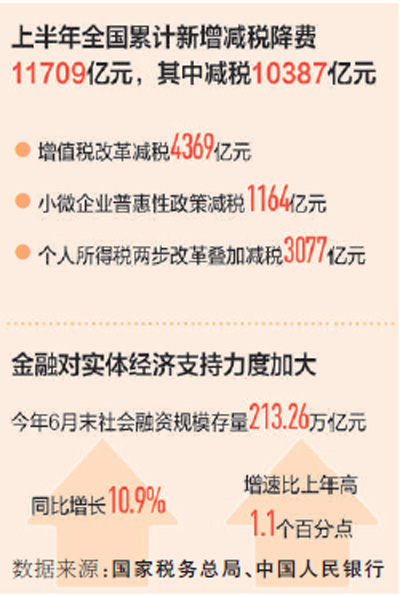 为高质量发展添能蓄势