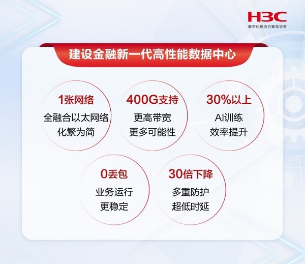 《农村中小银行数字化发展研究报告》出炉 新华三金融数据中心场景再创新