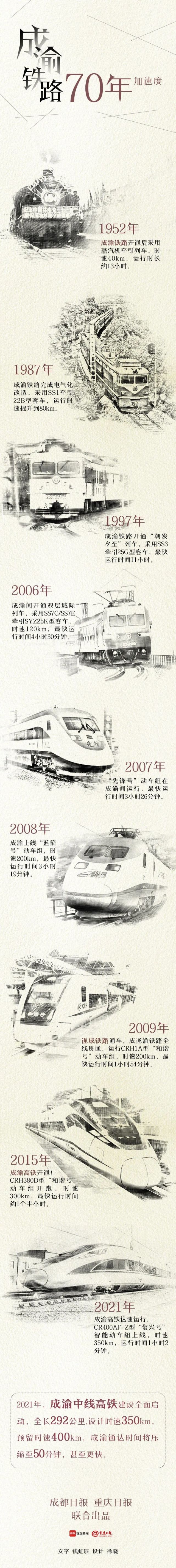 70年，“速”写成渝！