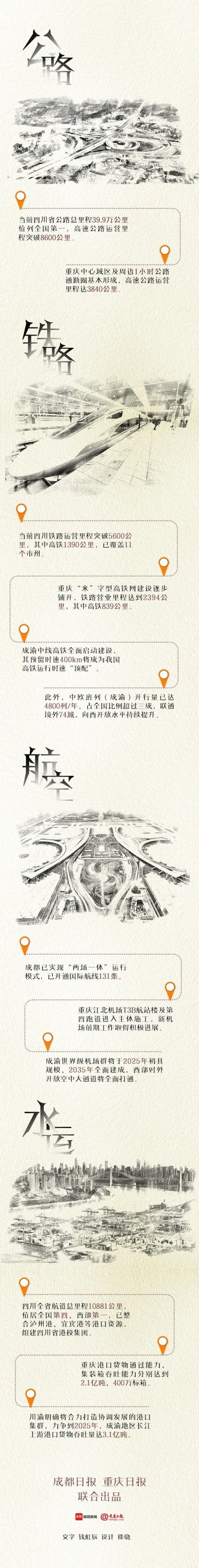 70年，“速”写成渝！