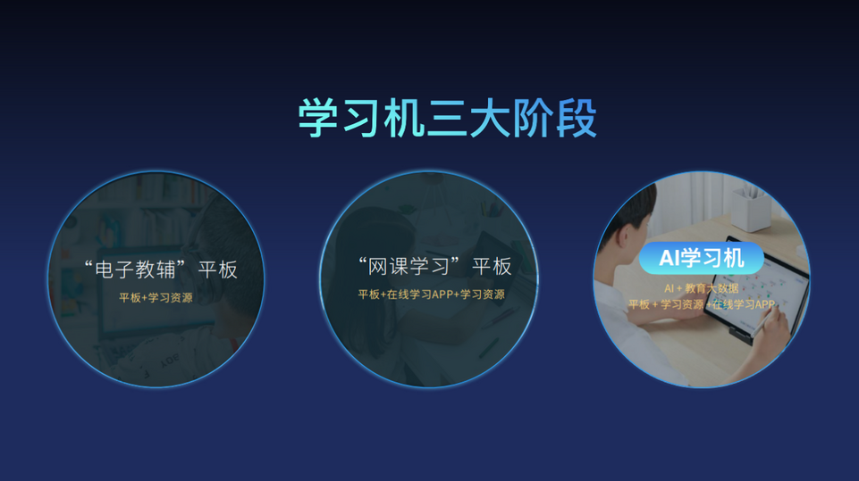 科大讯飞AI学习机全新升级 促AI智能硬件行业规范化_fororder_图片1