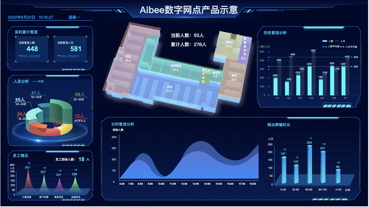 基于昇腾AI丨爱笔智能推出银行网点数字化解决方案 实现从总部到网点的信息数字化全覆盖
