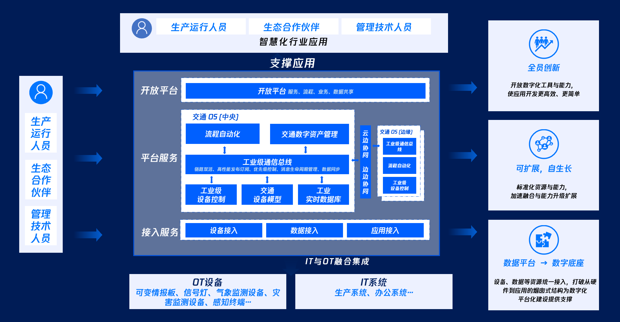 腾讯发布全新智慧高速解决方案 助力高速公路全生命周期数字化转型_fororder_图片6
