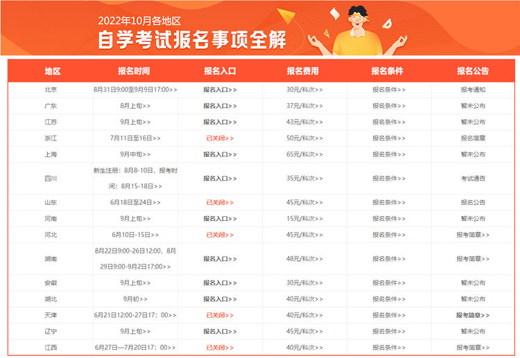 10月自考报名开始，提升学历刻不容缓_fororder_1