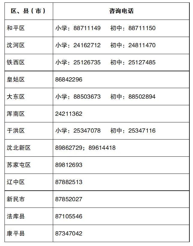 2022年沈阳市中小学学区划分方案和咨询电话