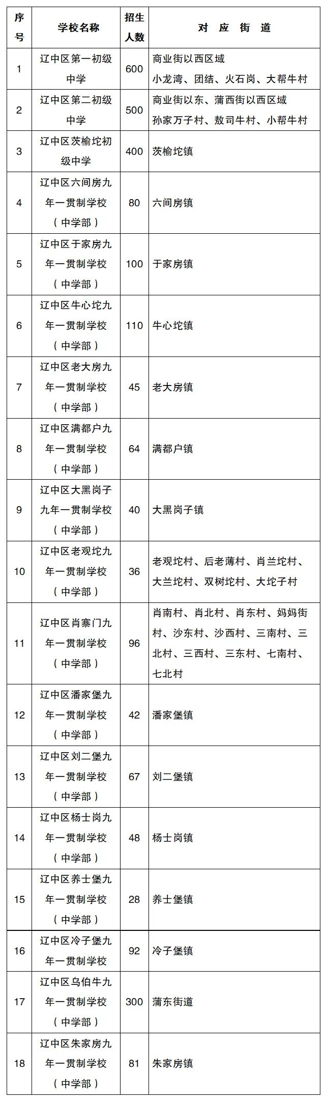 2022年沈阳市中小学学区划分方案和咨询电话