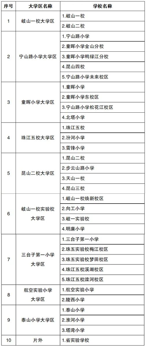 2022年沈阳市中小学学区划分方案和咨询电话