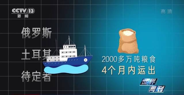 世界周刊丨“粮道”与“气路”不通 对俄制裁使欧美自食恶果