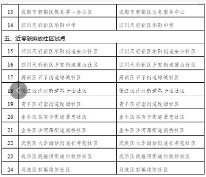 （转载）重磅！成都公布首批近零碳试点创建名单