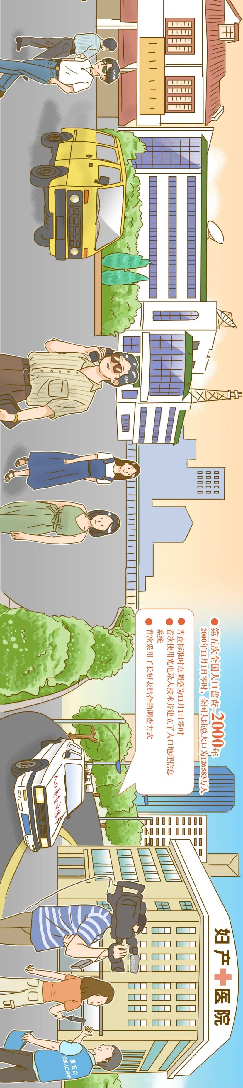 【图解】人口普查，一次跨越67年时光的旅行~