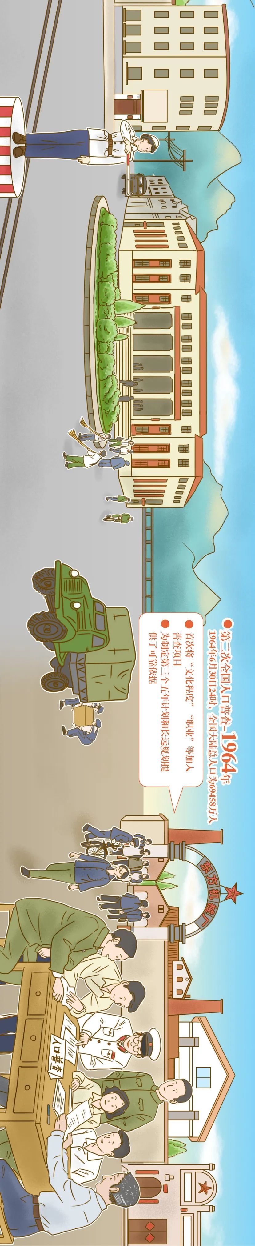 【图解】人口普查，一次跨越67年时光的旅行~