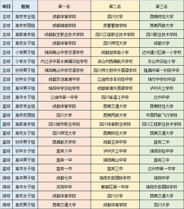 四川省第二届“贡嘎杯”青少年校园体育联赛圆满落幕_fororder_供图-共青团四川省委