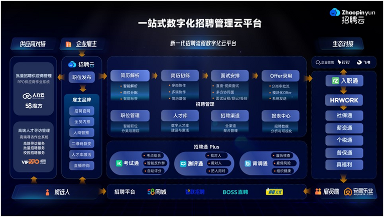 社宝科技完成2.7亿元C轮融资 宣布更名“云生集团”