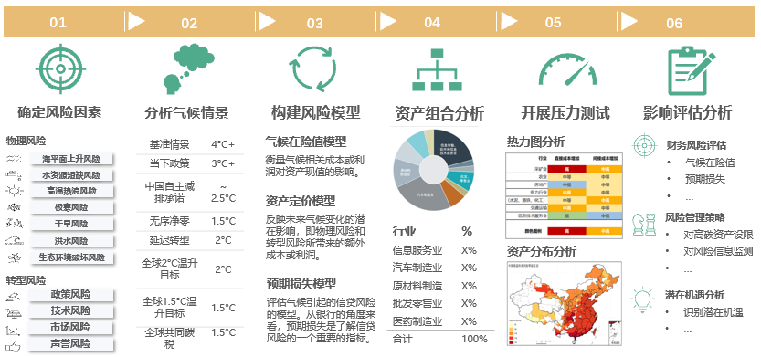 China SIF夏季峰会｜商道融绿发布S-ESG系列综合解决方案 助力可持续金融发展创新